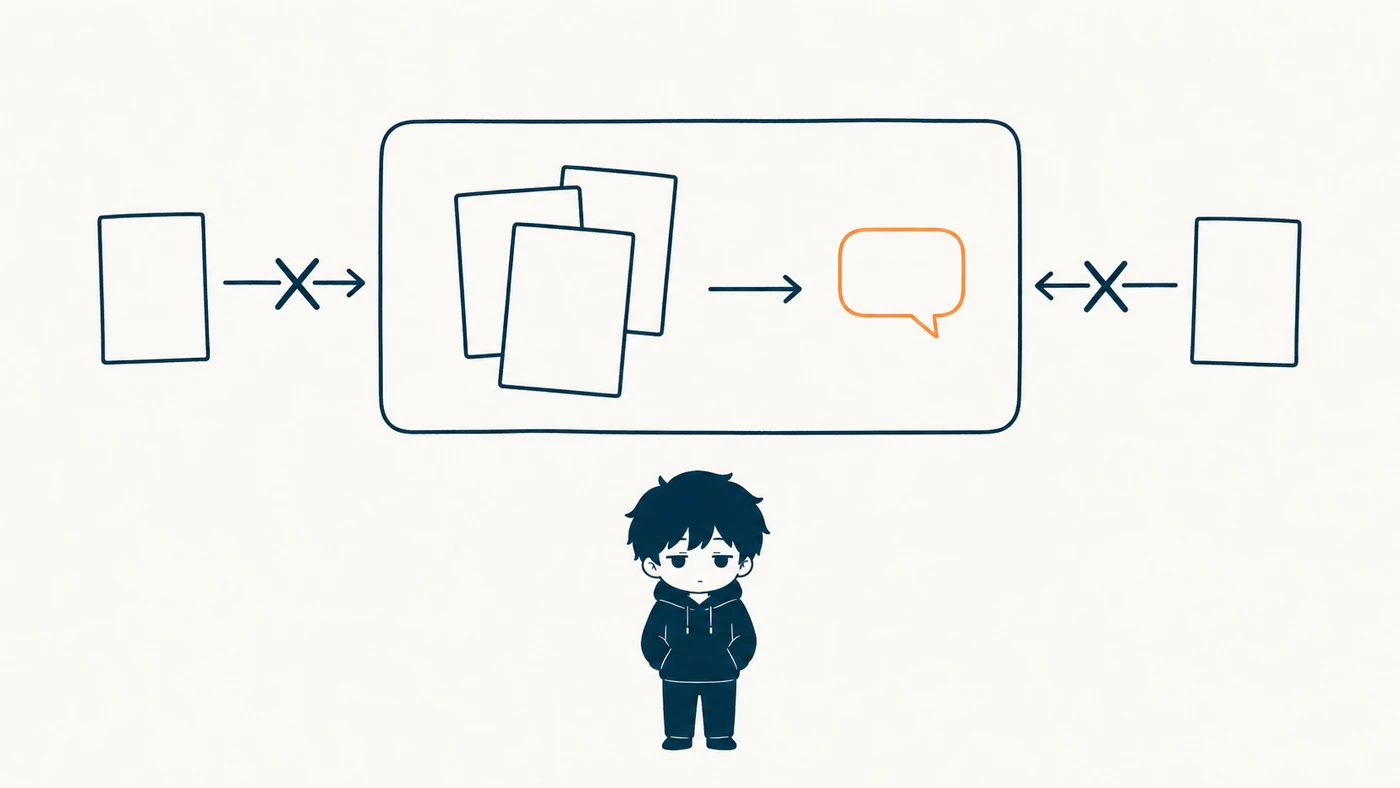 渡したものだけを読んで答える。外から勝手に足さないので、答えの出どころがはっきりする